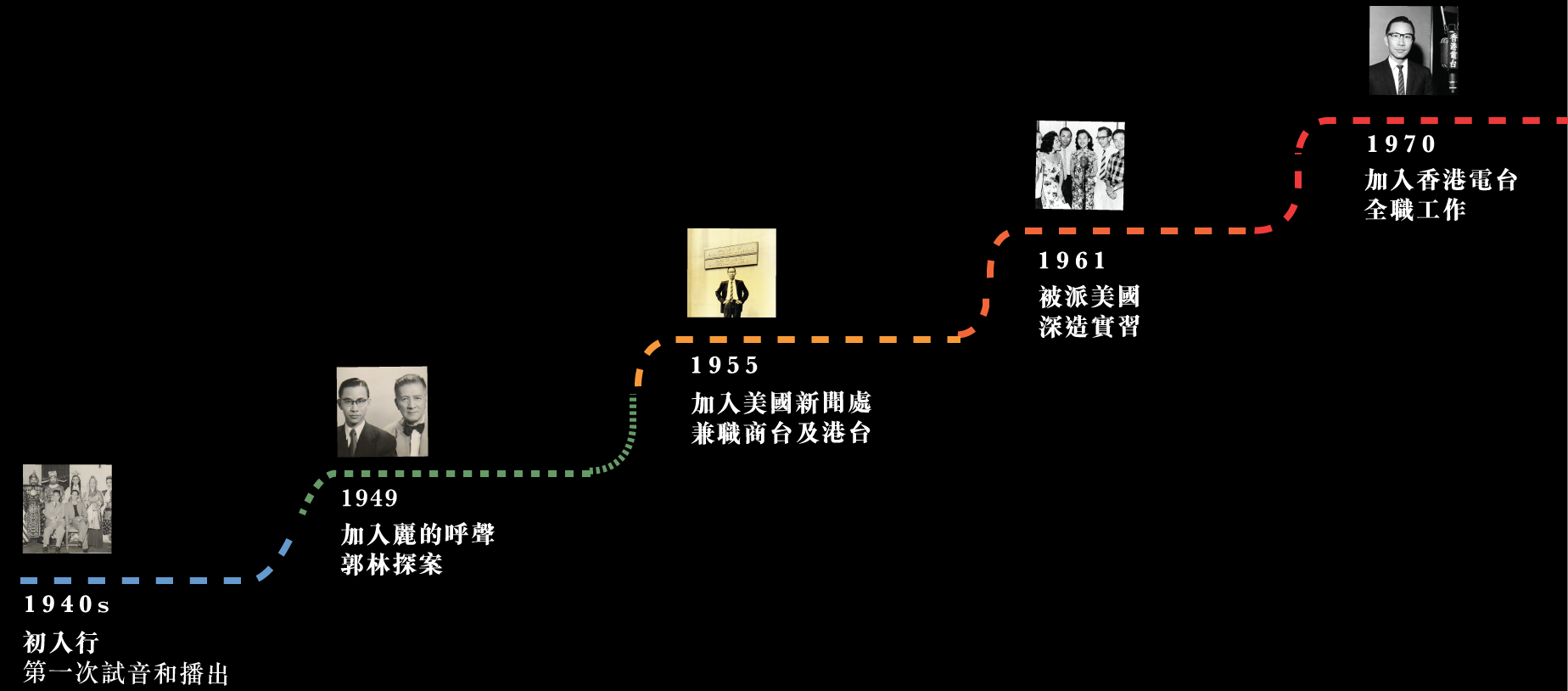鍾偉明廣播生涯六十年