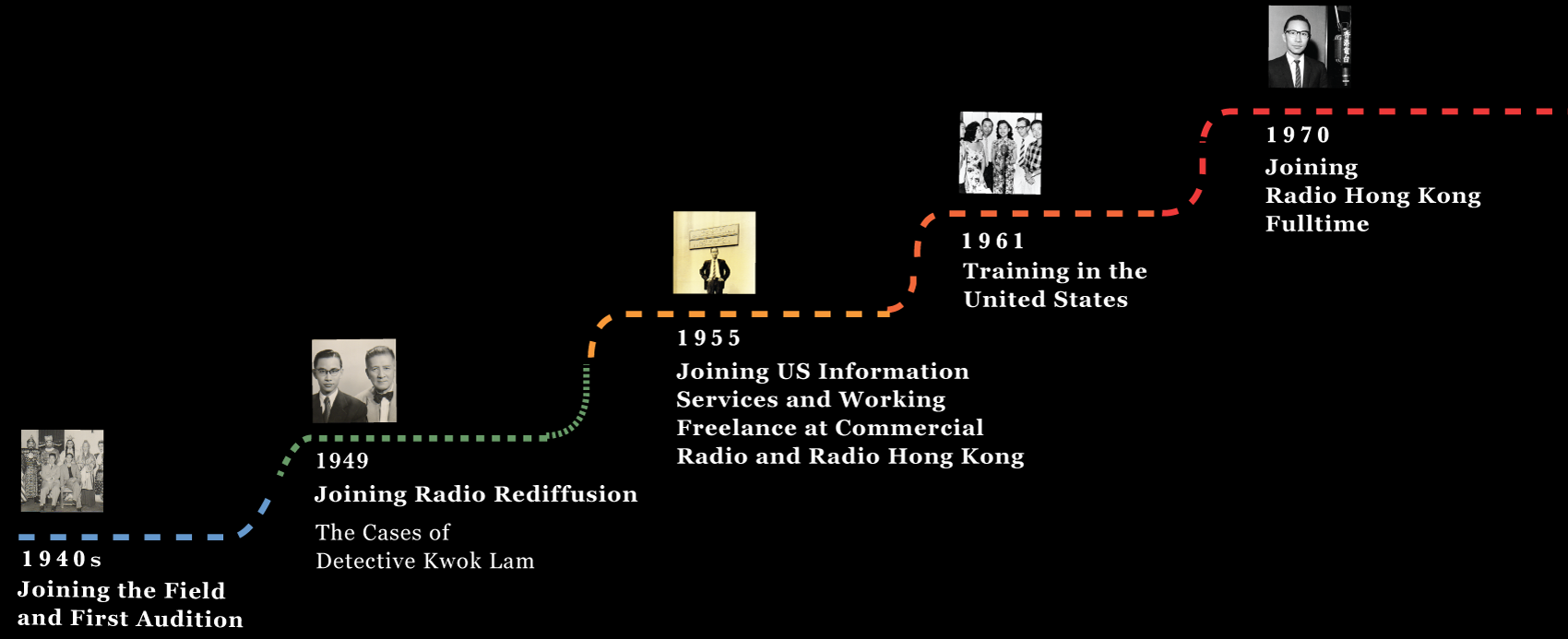 Chung Wai Ming Recalls His Sixty Years in Radio