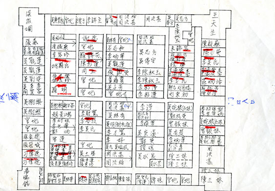 外姓村民加入圍村