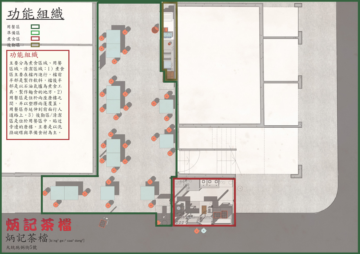 炳記茶檔—功能組織插圖