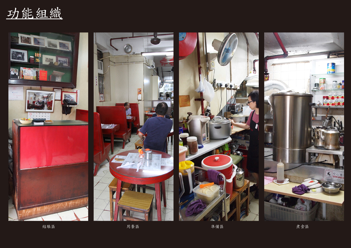 海安咖啡室—功能組織插圖