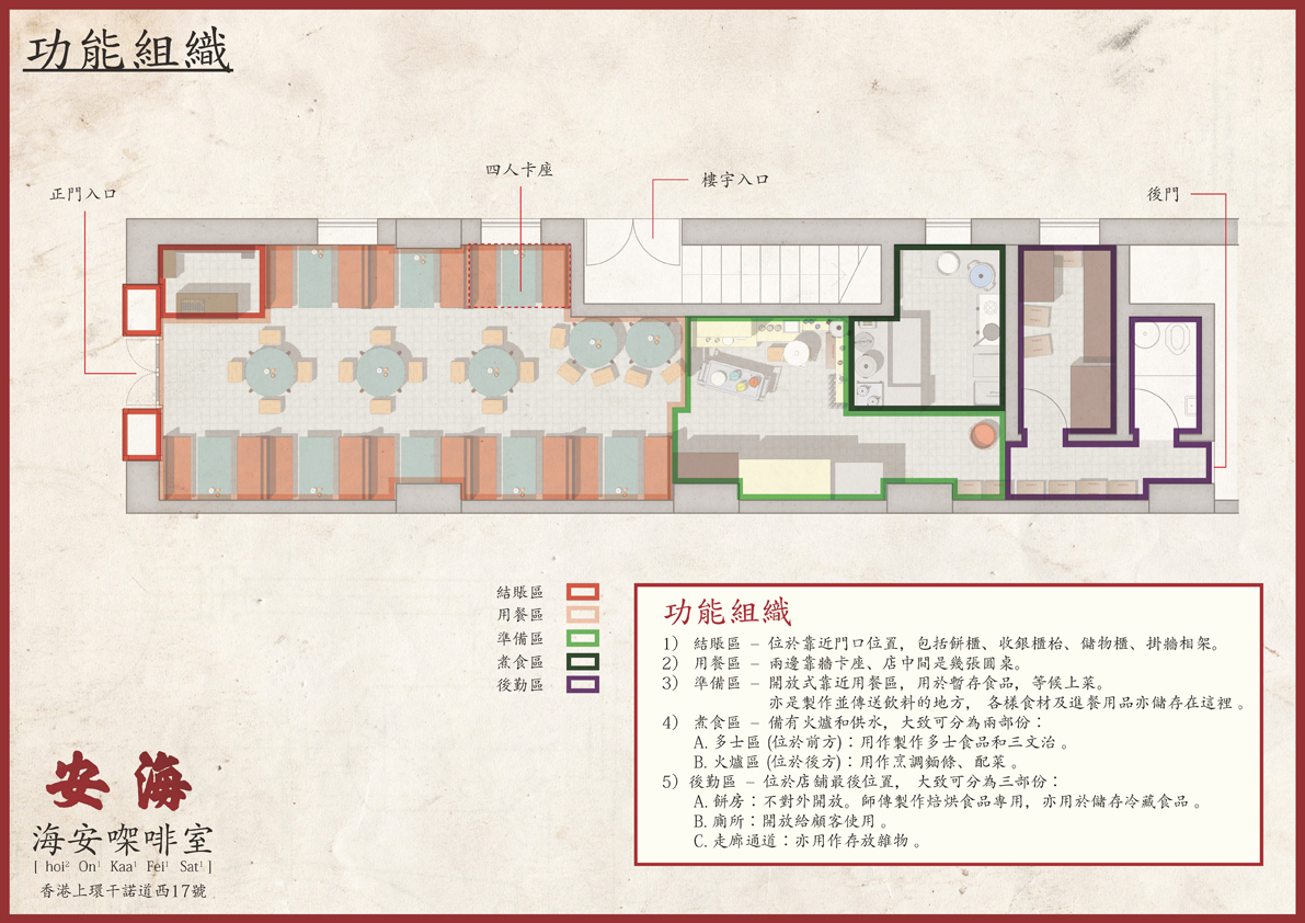 海安咖啡室—功能組織插圖