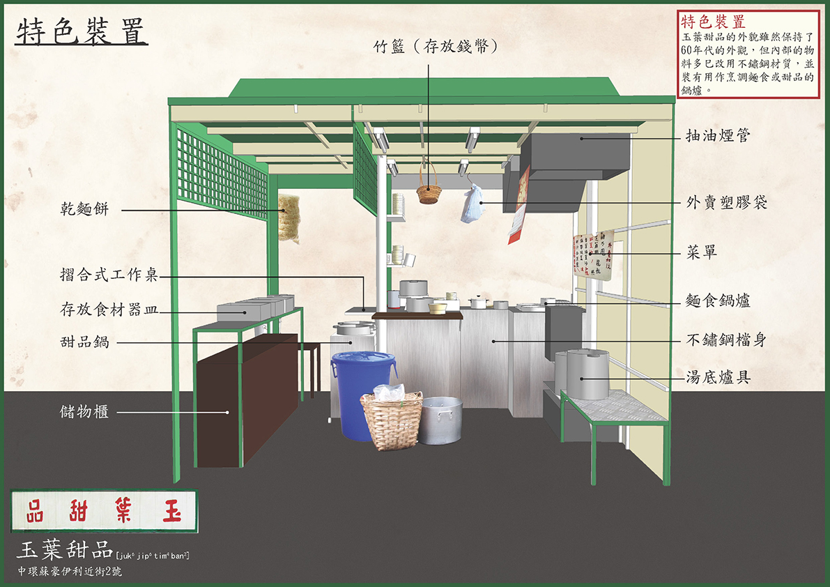 玉葉甜品—特色裝置插圖