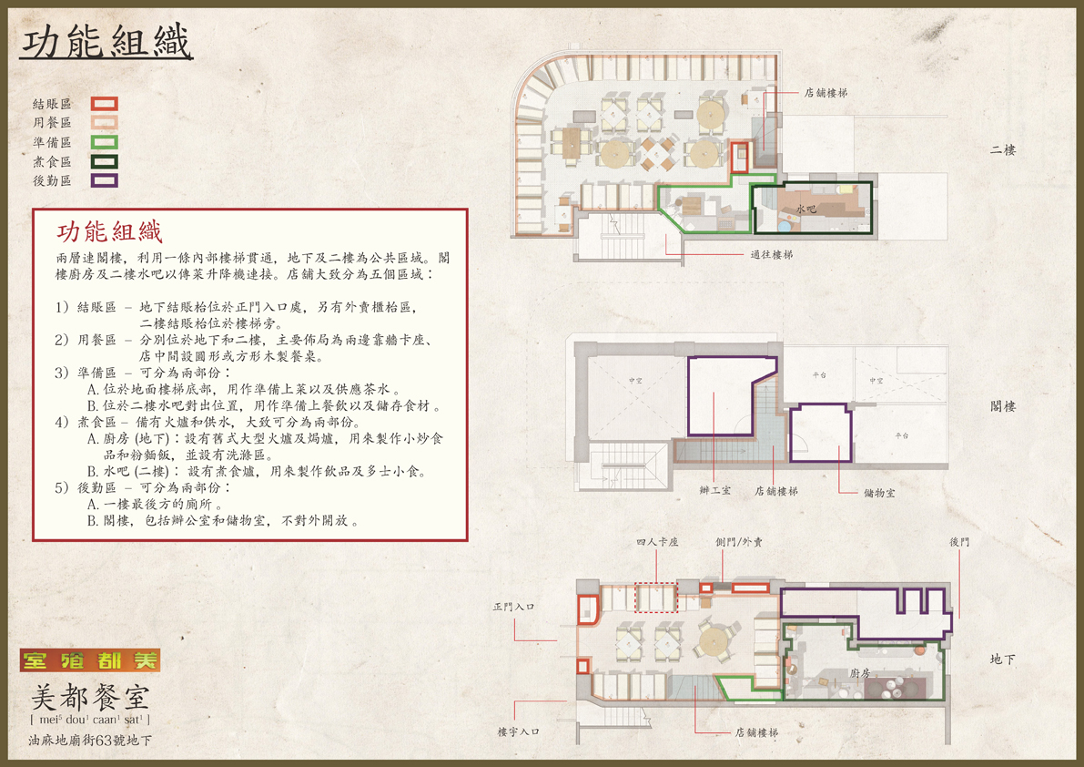 美都餐室—功能組織插圖
