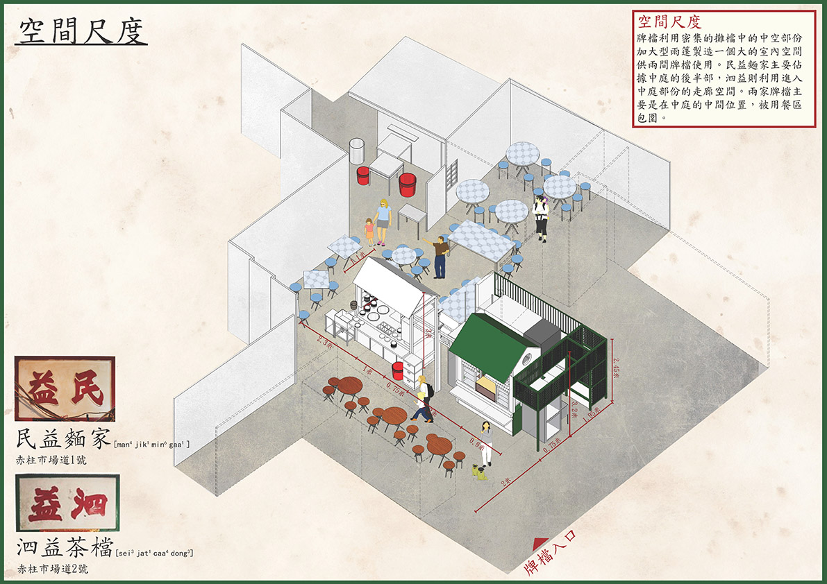 民益麵家，泗益茶檔—空間尺度插圖