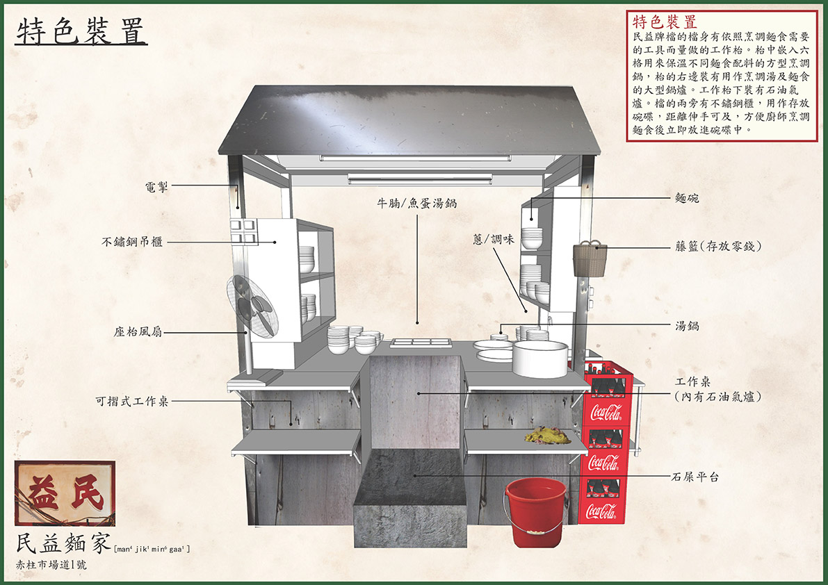 民益麵家，泗益茶檔—特色裝置插圖