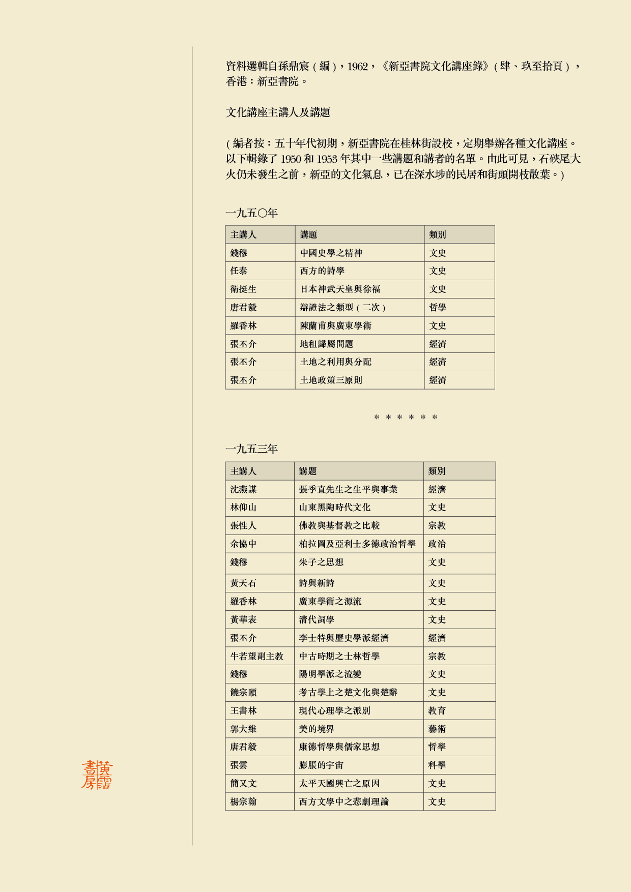 文藝與思潮 新亞書院文化講座 1950及1953年