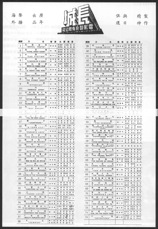 電影出品 文以載道：長城影業公司